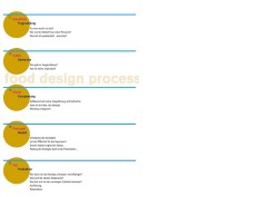 3-food-design-process